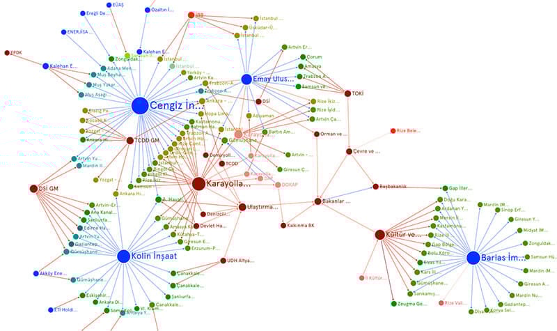 Sigma Data visualization example