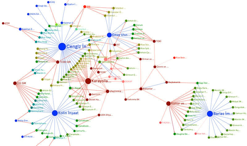 Sigma Data visualization example 