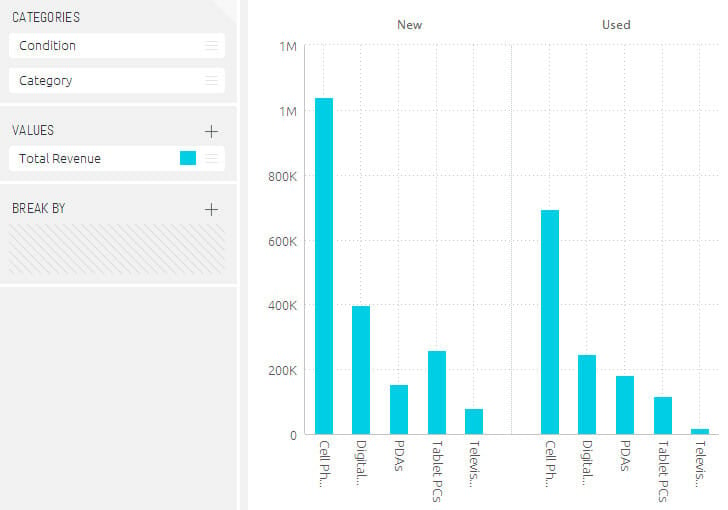 Sisense Data visualization example