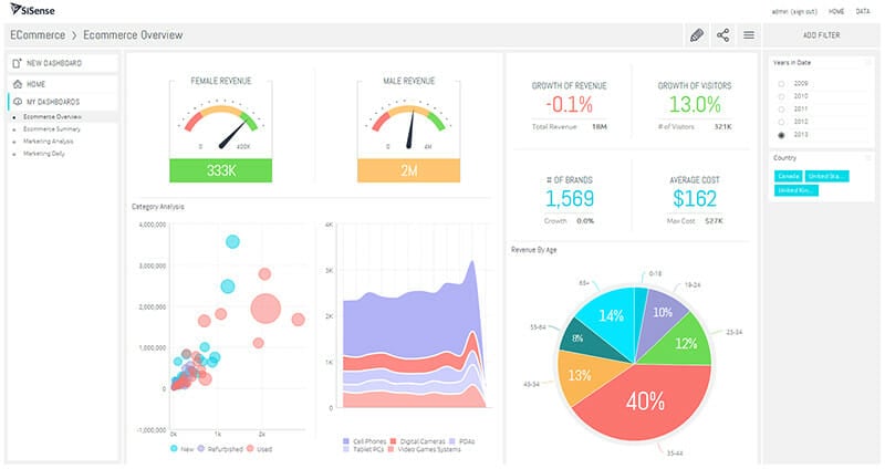 Sisense Ecommerce Overview