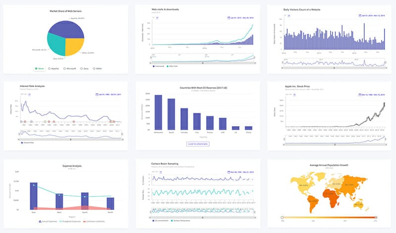 Svelte Fusion Charts