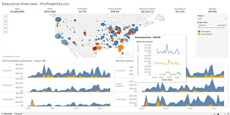 Tableau Limitless visual analysis