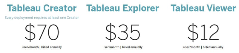 Tableau Pricing Plan