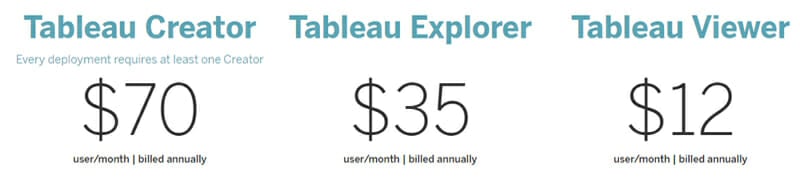 Tableau Pricing Plan