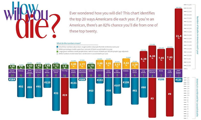 Visually Data personalization example