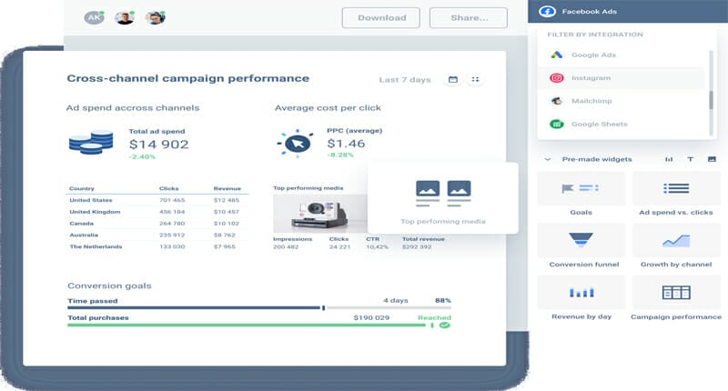 Whatagraph Cross Channel Campaign Performance