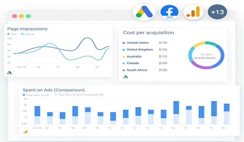 Whatagraph Data visualization example