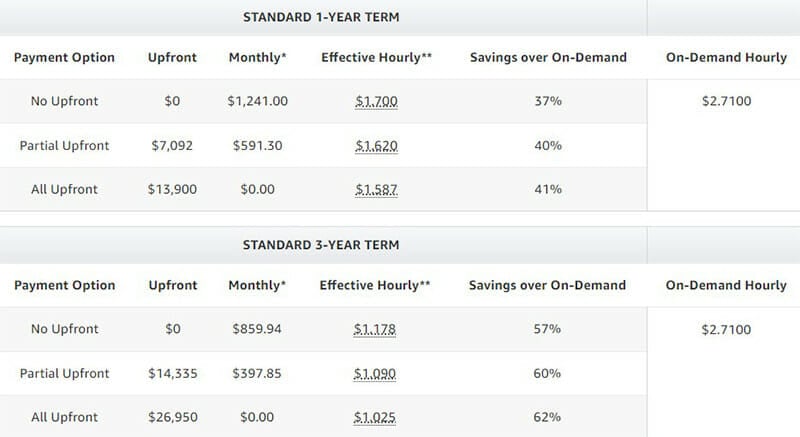Amazon Web Services EC2 Pricing