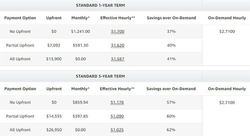 Amazon Web Services EC2 Pricing 