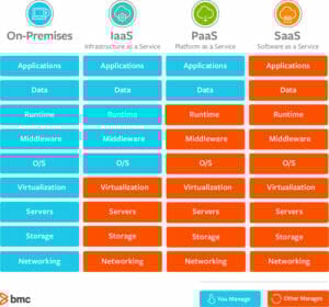 17 Popular Software as a Service (SaaS) Examples