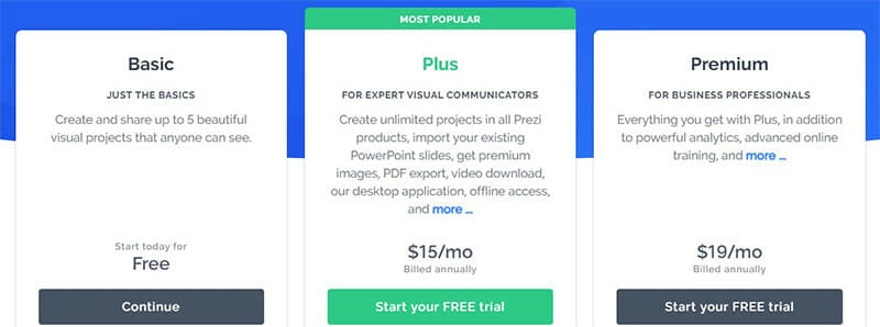 Prezi Pricing Plan 