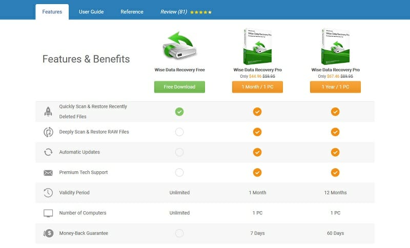 WiseCleaner - Wise Data Recovery - Features & Benefits & Pricing