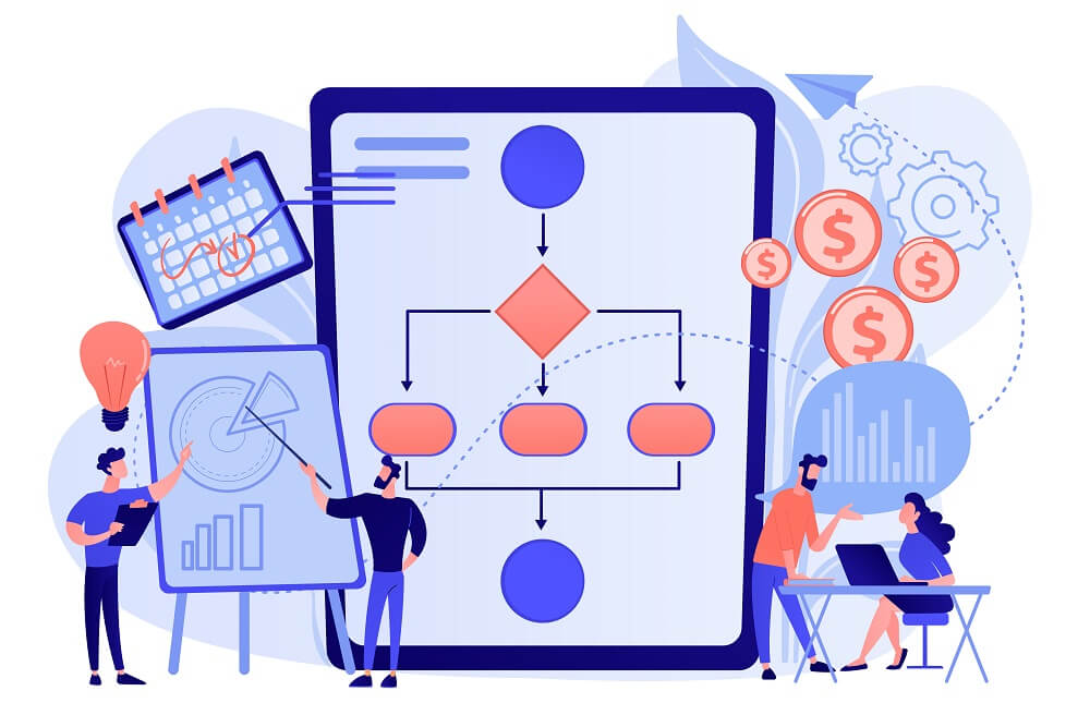 Best BPMS (Business Process Management Systems)