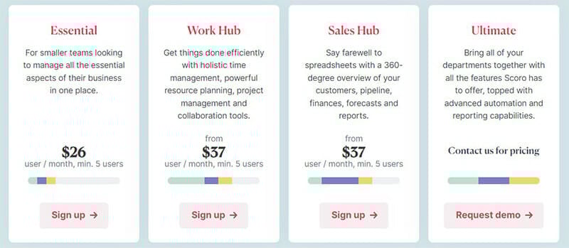 Scoro Pricing Plan