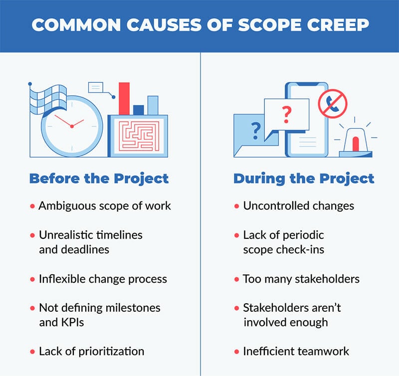 Common Causes of Scope Creep