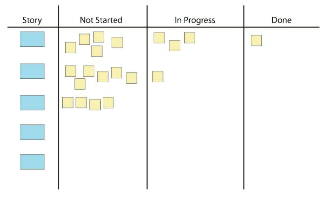General Scrum Boards