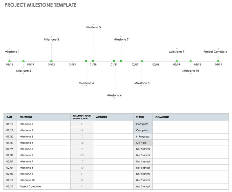 Project Milestone Template