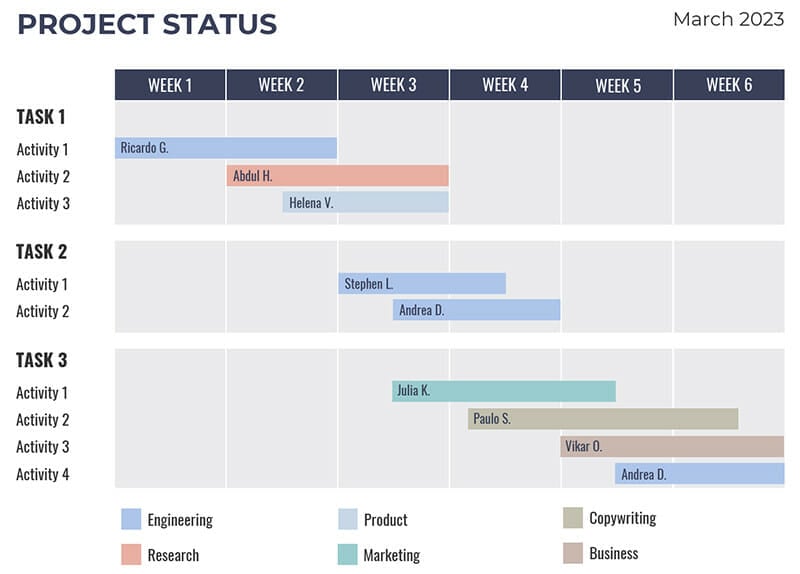 Project Status example