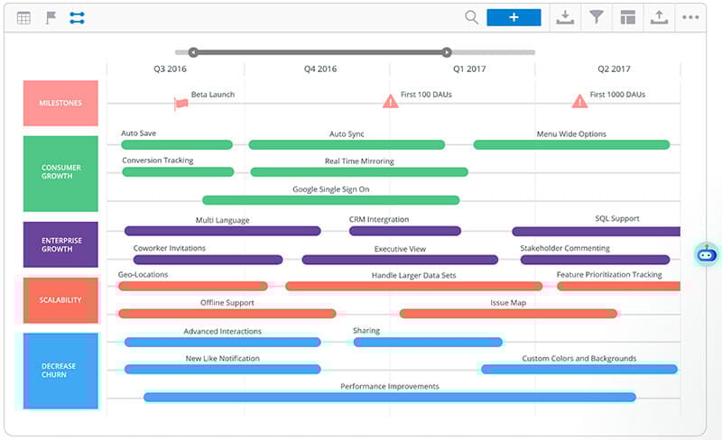 Feature Timeline Roadmap