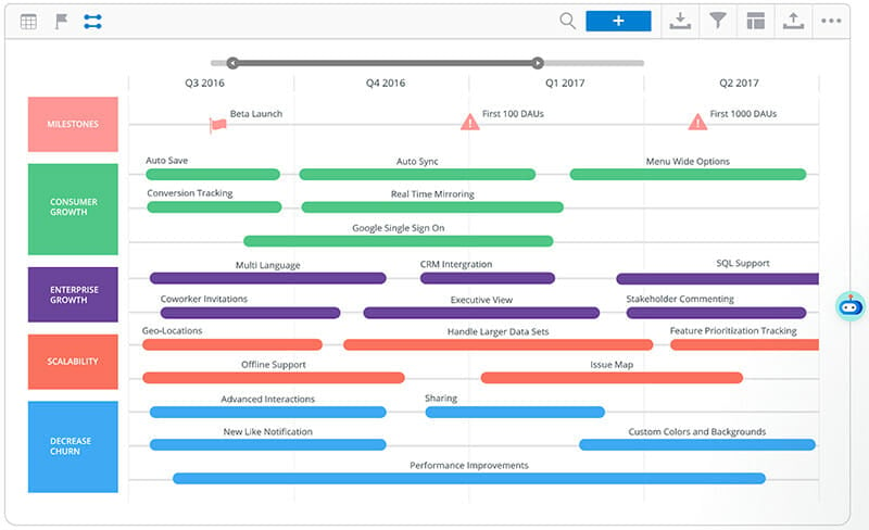 Feature Timeline Roadmap