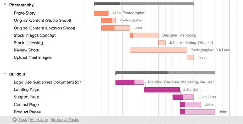 Gantt Chart Example