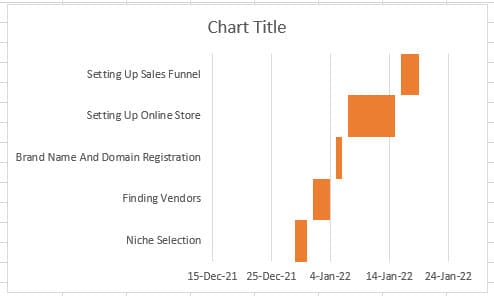 Gantt Chart Interface