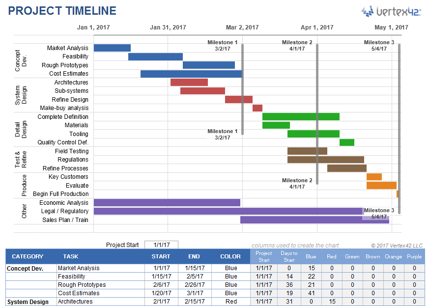 Project Timeline The Ultimate Guide with Examples 