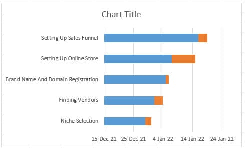 The Data Range chart