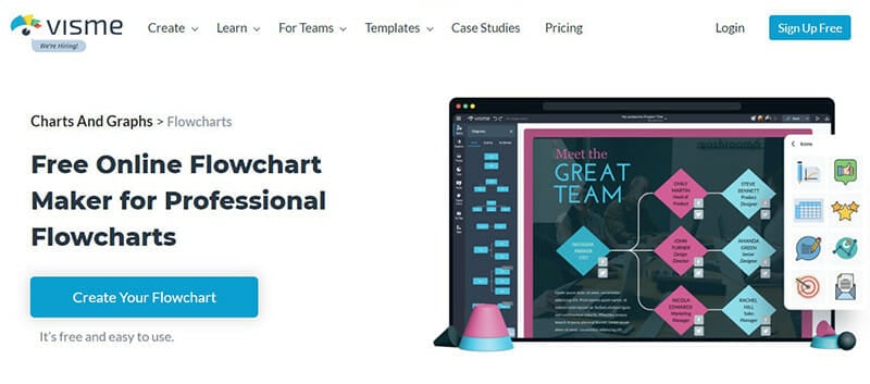 Visme is the Top Flowchart Maker with Vast Variety of Stock Images and Design Elements