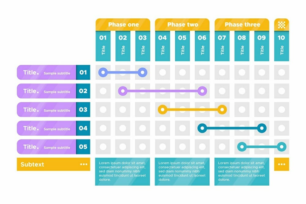 gantt-chart