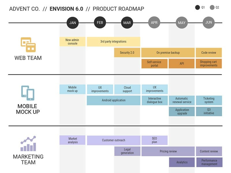Product Roadmap Templates