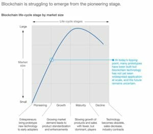 The Ultimate List of Blockchain Statistics of 2023