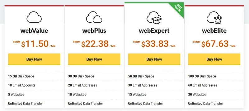 Vodien 24-7 Cloud Hosting - web hosting pricing