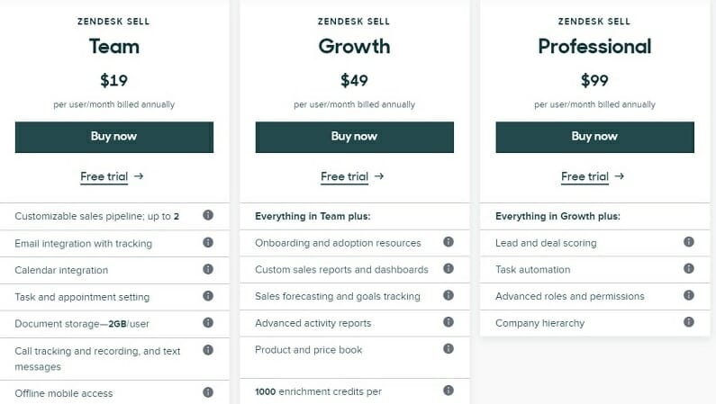 Zendesk pricing