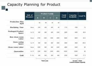 Capacity Planning: Strategies, Benefits, and Best Practices