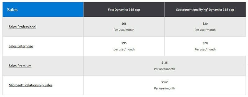 Customer Data Category Pricing