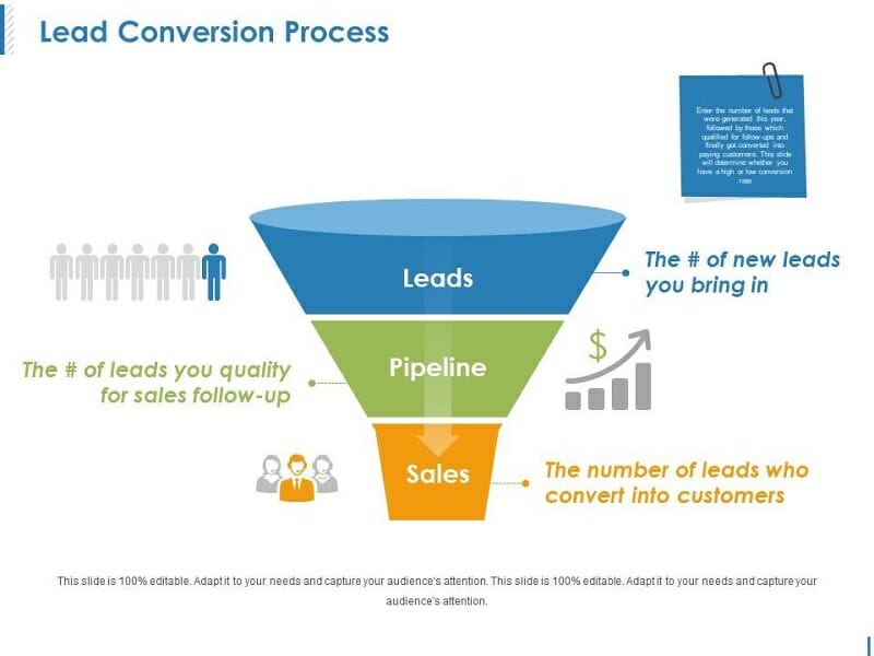 Lead Conversion Process