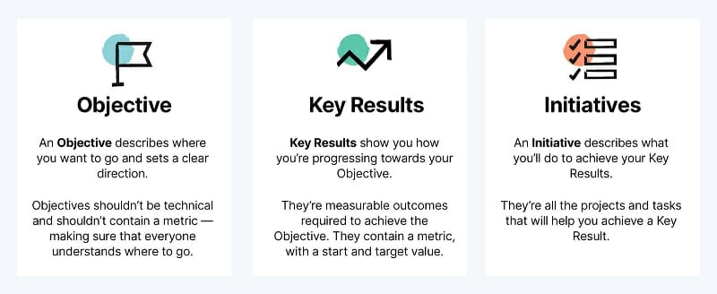 OKRs are a good goal-setting strategy to connect short-term goals to long-term visions