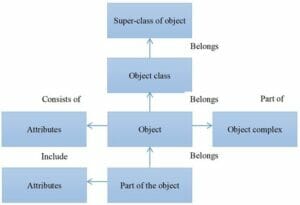 What Are the Different Types of Databases? | FounderJar