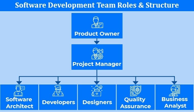 Software Development Team Roles & Structure