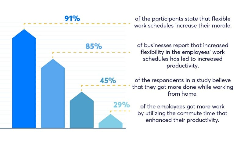 Sources of Motivation for Development Team