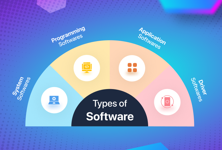 Types of software