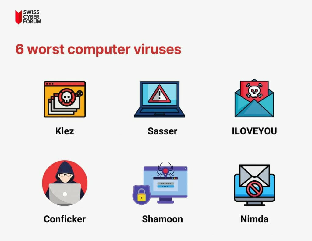 12 Types Of Malware Attacks Including Examples Prevention Strategies 12 Types Of Malware Attacks Including Examples Prevention Strategies