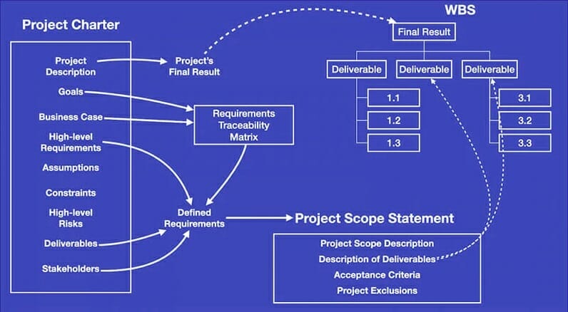 Project Scope Example