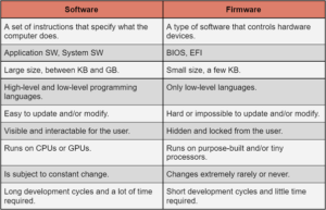 27 System Software & Application Software Examples of 2024
