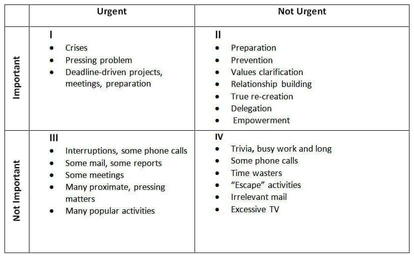 Priorities List