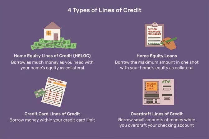 4 Types of Lines of Credit