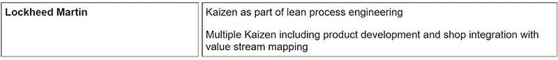 Benefits of the Kaizen method