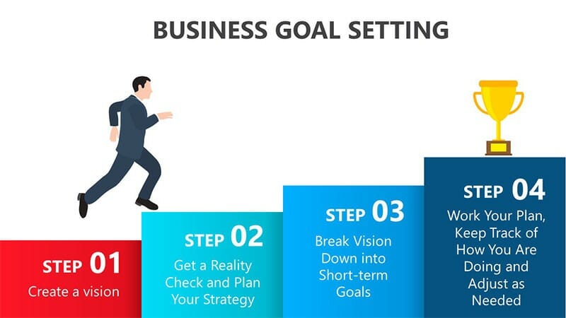 6 Tips For Setting Up A Great Business Communications System Times