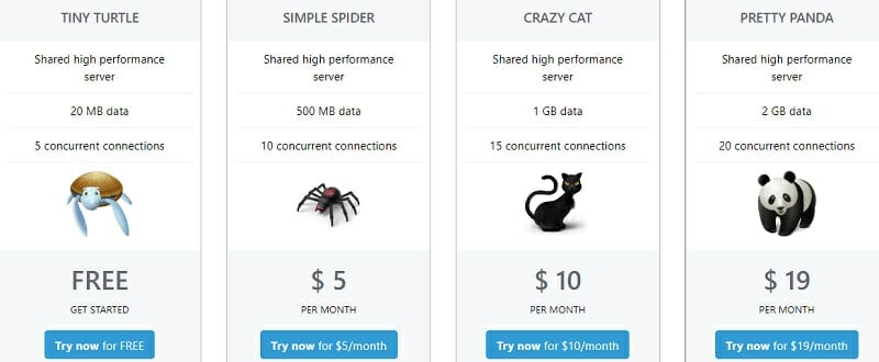ElephantSQL - PostgreSQL as a Service - pricing